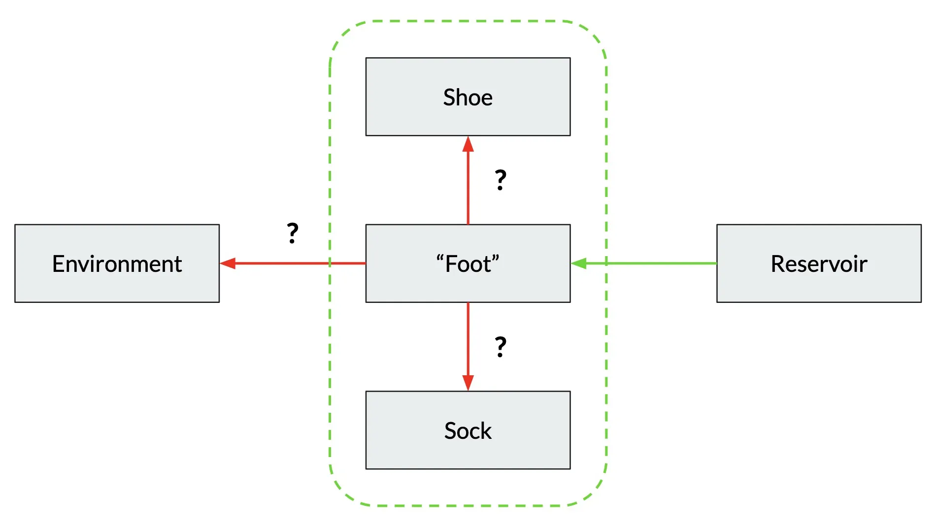 System Diagram
